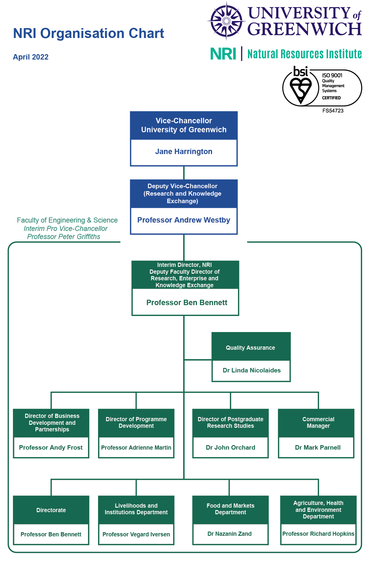 NRI Organisation Chart - April 2021