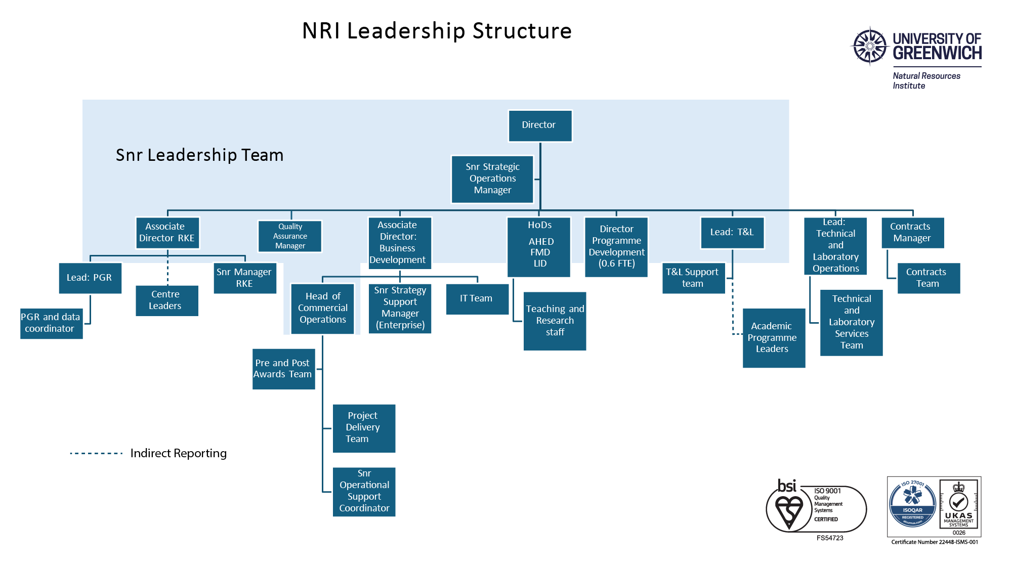 NRI OrganisationChart November2024
