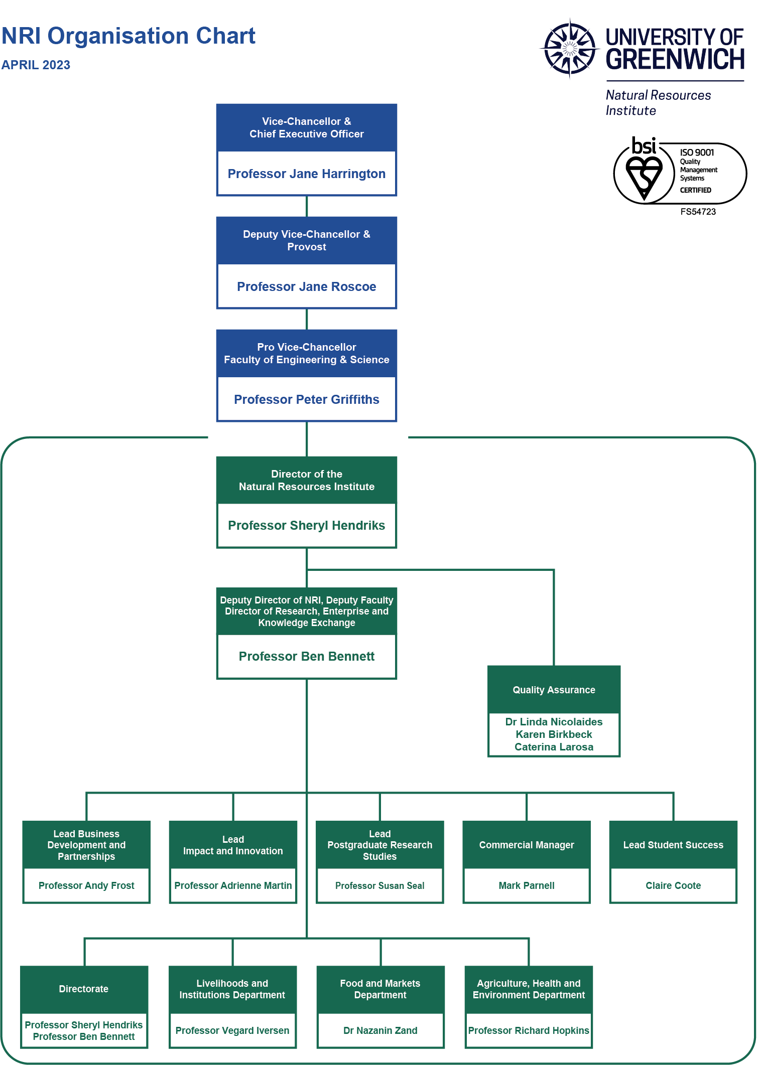 NRI Organisation Chart March 2023
